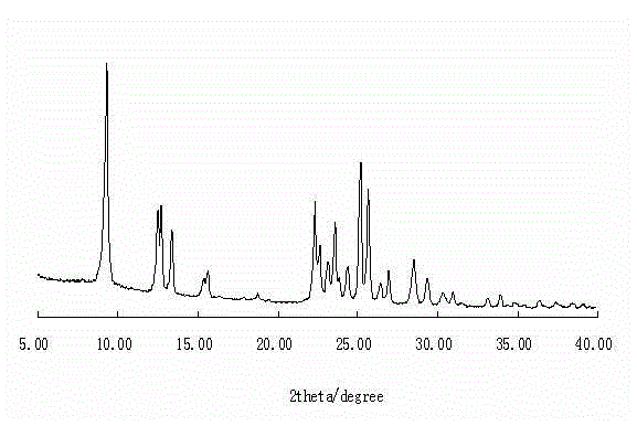 Method for synthesizing ZSM-35 molecular sieve