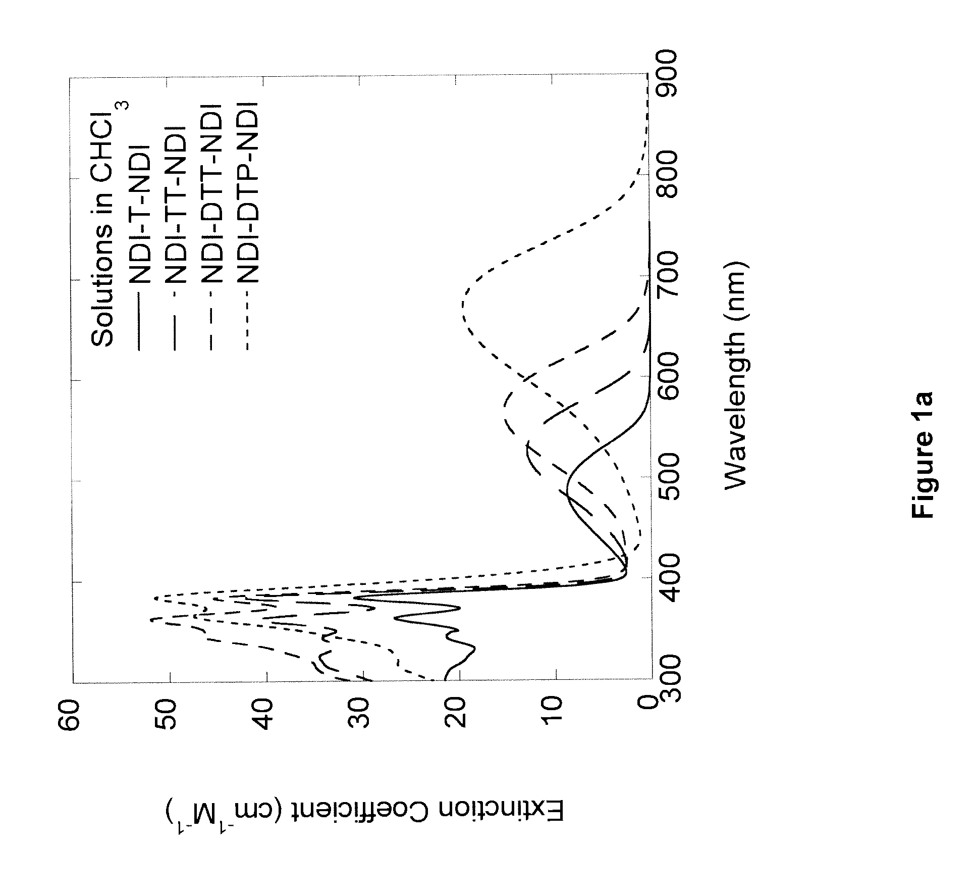 Naphthalene-diimide-heterocycle-naphthalene diimide oligomers as organic semiconductors and transistors therefrom