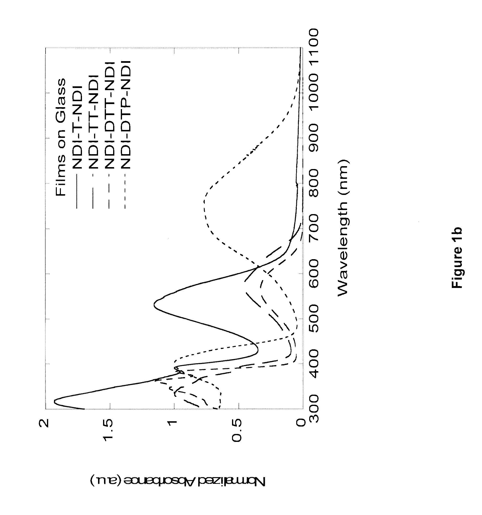 Naphthalene-diimide-heterocycle-naphthalene diimide oligomers as organic semiconductors and transistors therefrom