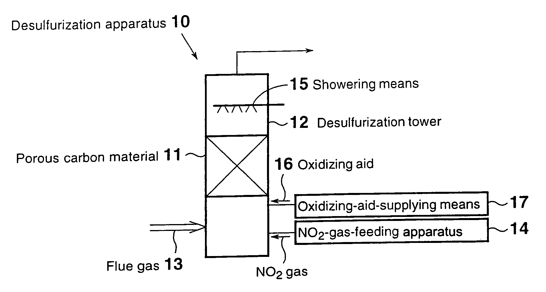 Desulfurizer comprising activated carbon and method of desulfurization