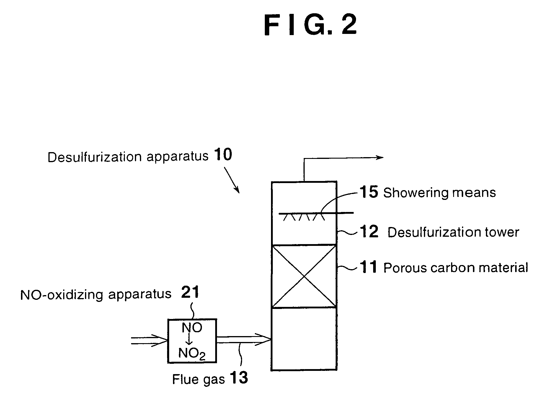 Desulfurizer comprising activated carbon and method of desulfurization