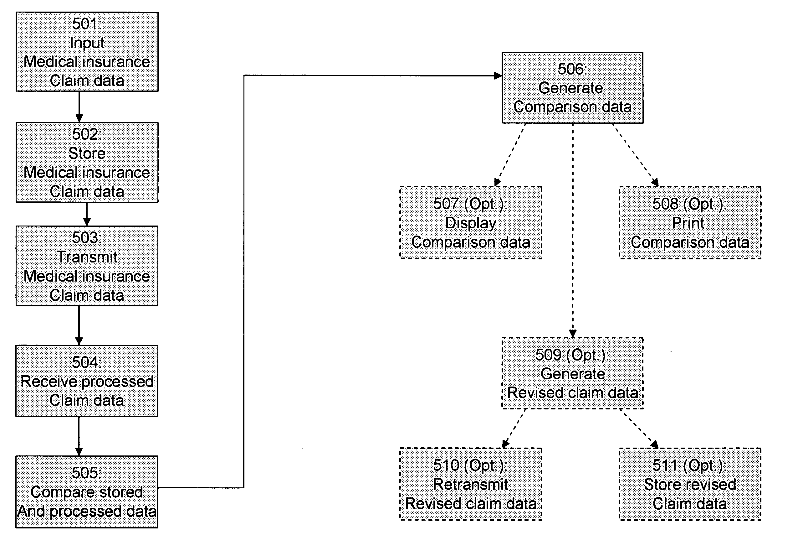 System and method for verifying the accurate processing of medical insurance claims