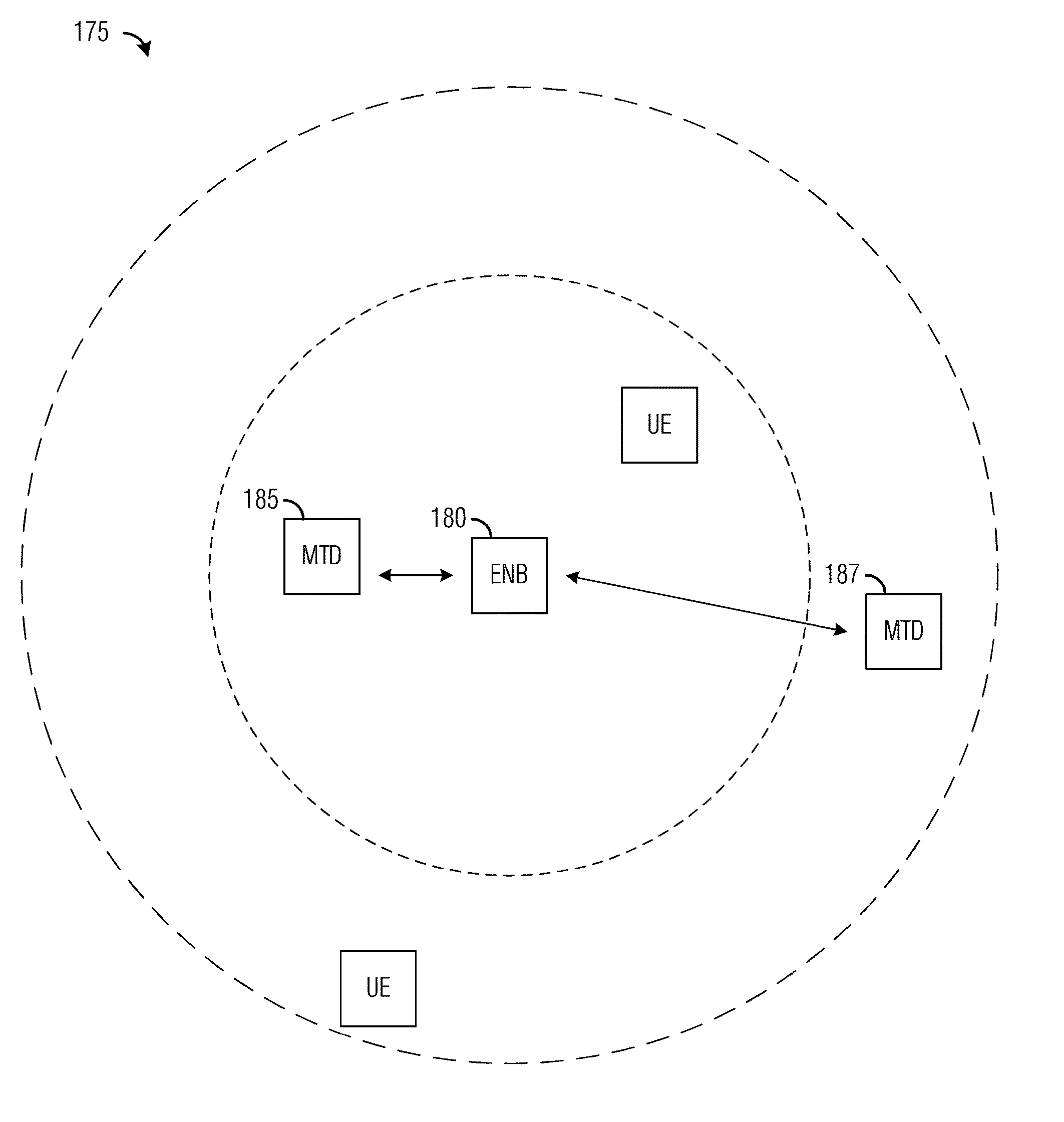 System and Method for Machine-Type Communications