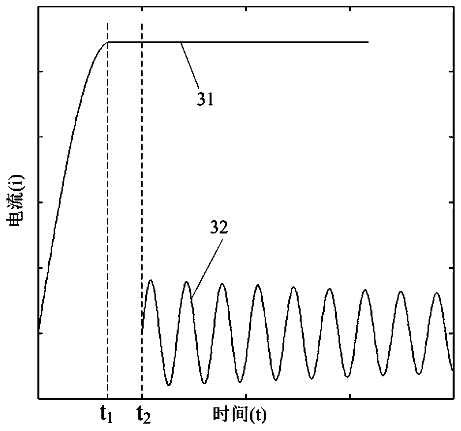 An electromagnetic forming device and method for providing continuous electromagnetic force