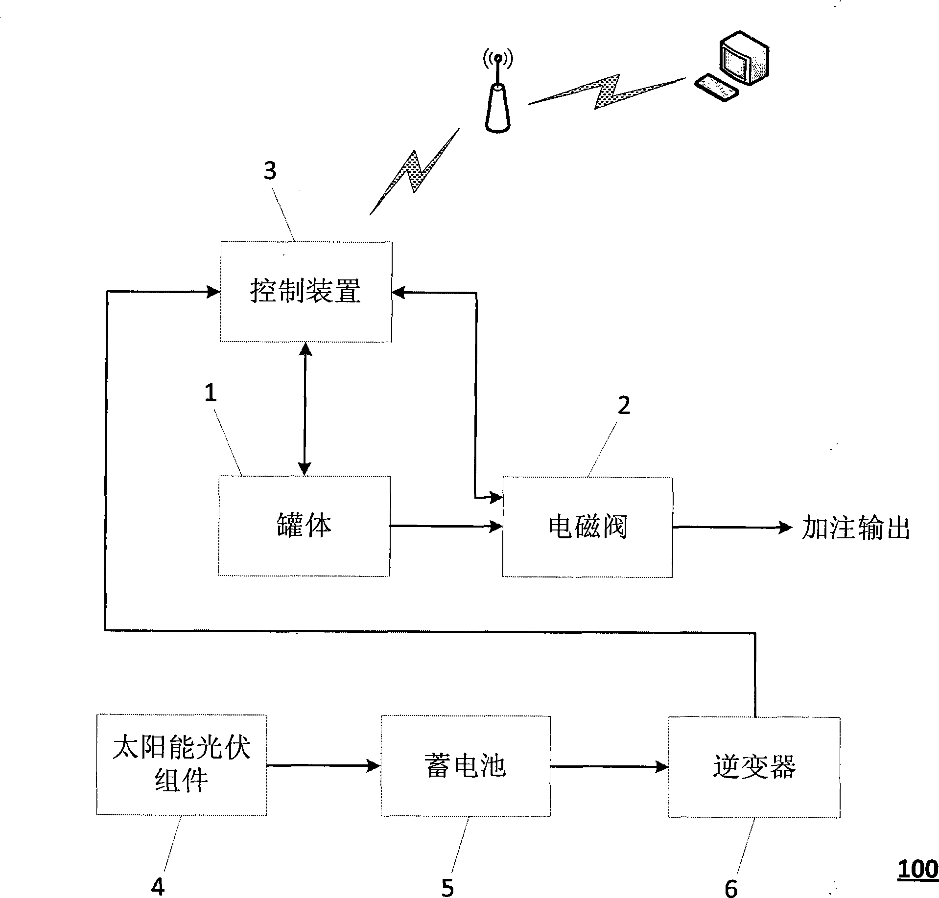 Wellhead photoelectric remote sensing self-controlled drip system and wellhead photoelectric remote sensing self-controlled drip method