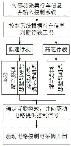 Combined type interconnected air suspension and interconnection mode control method thereof