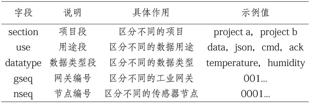 Industrial internet control system and method