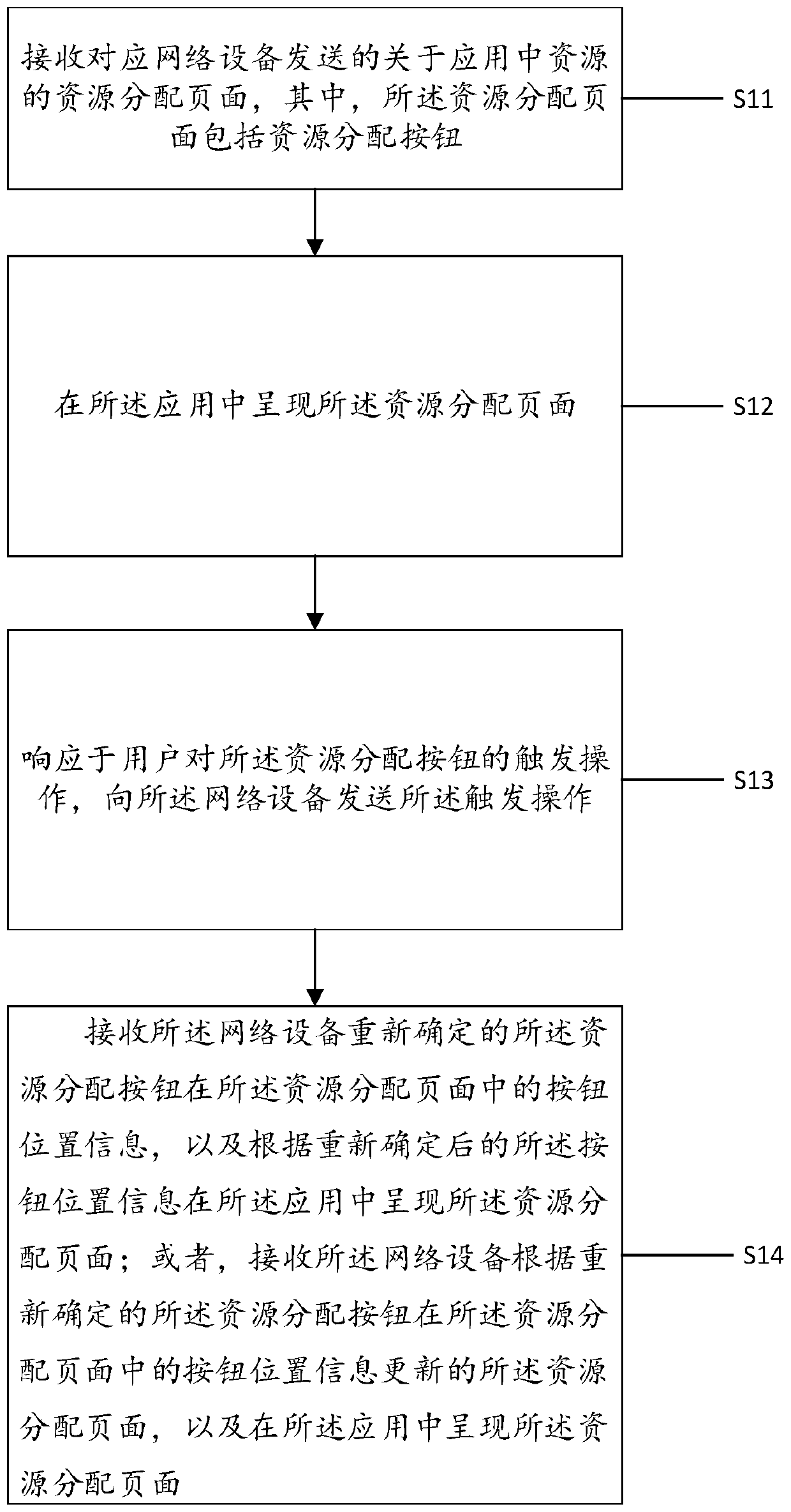 A method and apparatus for controlling resource allocation in application