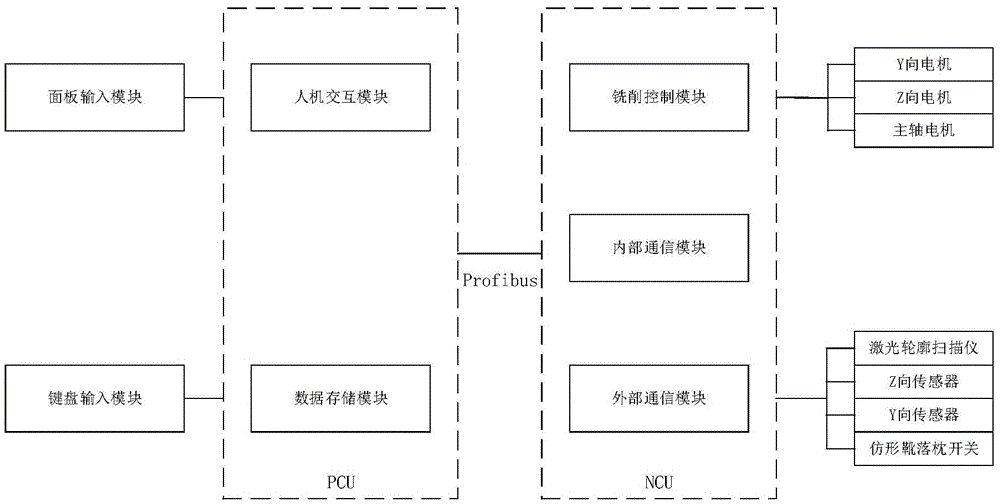 Control method of steel rail milling work