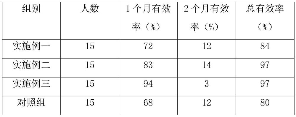 Bitter nail lotion and preparation method thereof