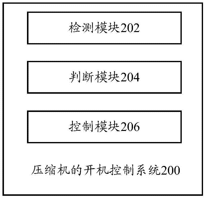 Compressor startup control method and system, refrigerator