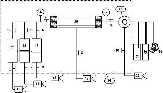 Experimental test method of buried displacing oil storage quantity of mixed gas flooding under high temperature and high pressure