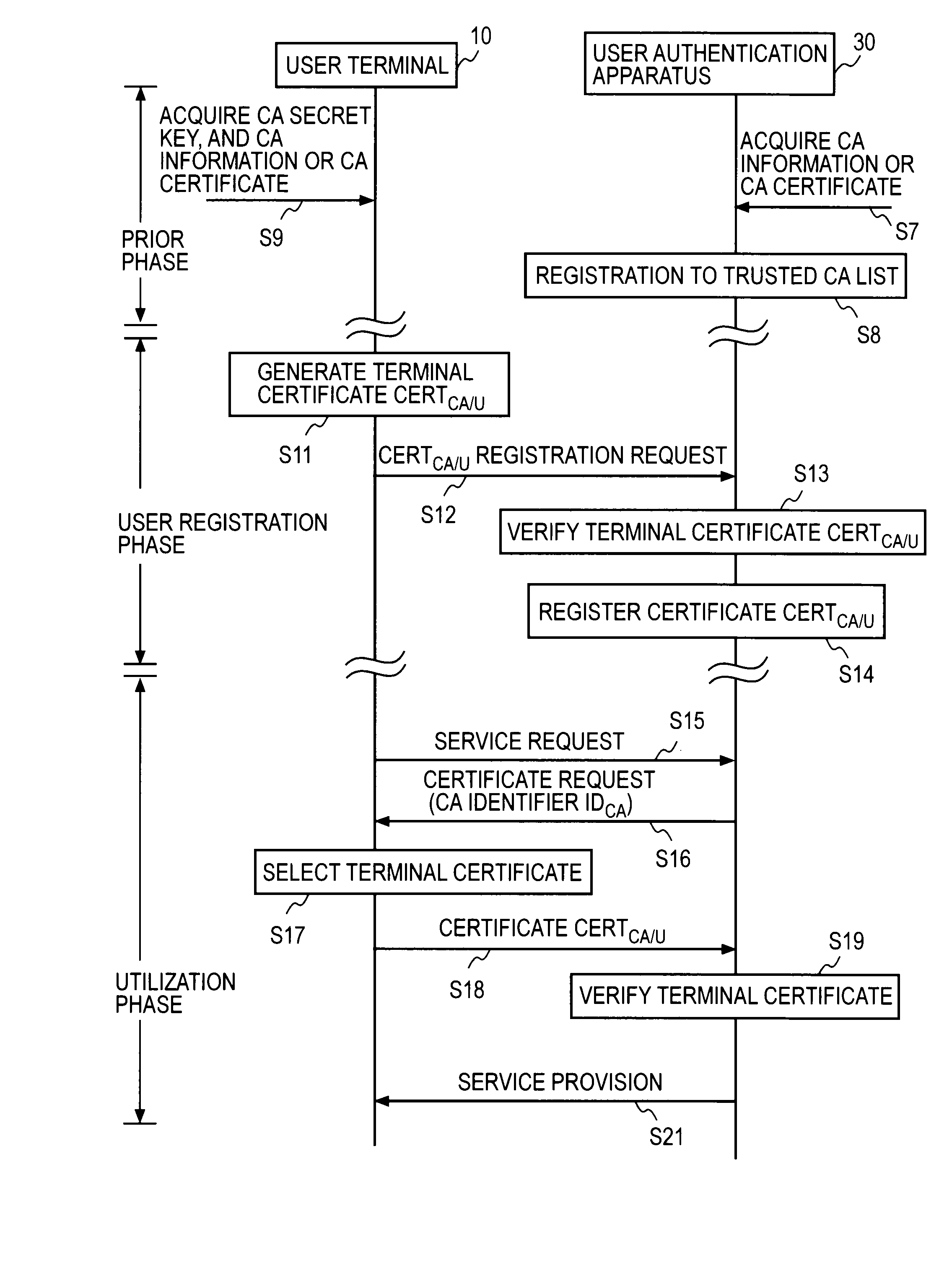 User authentication system and method for the same