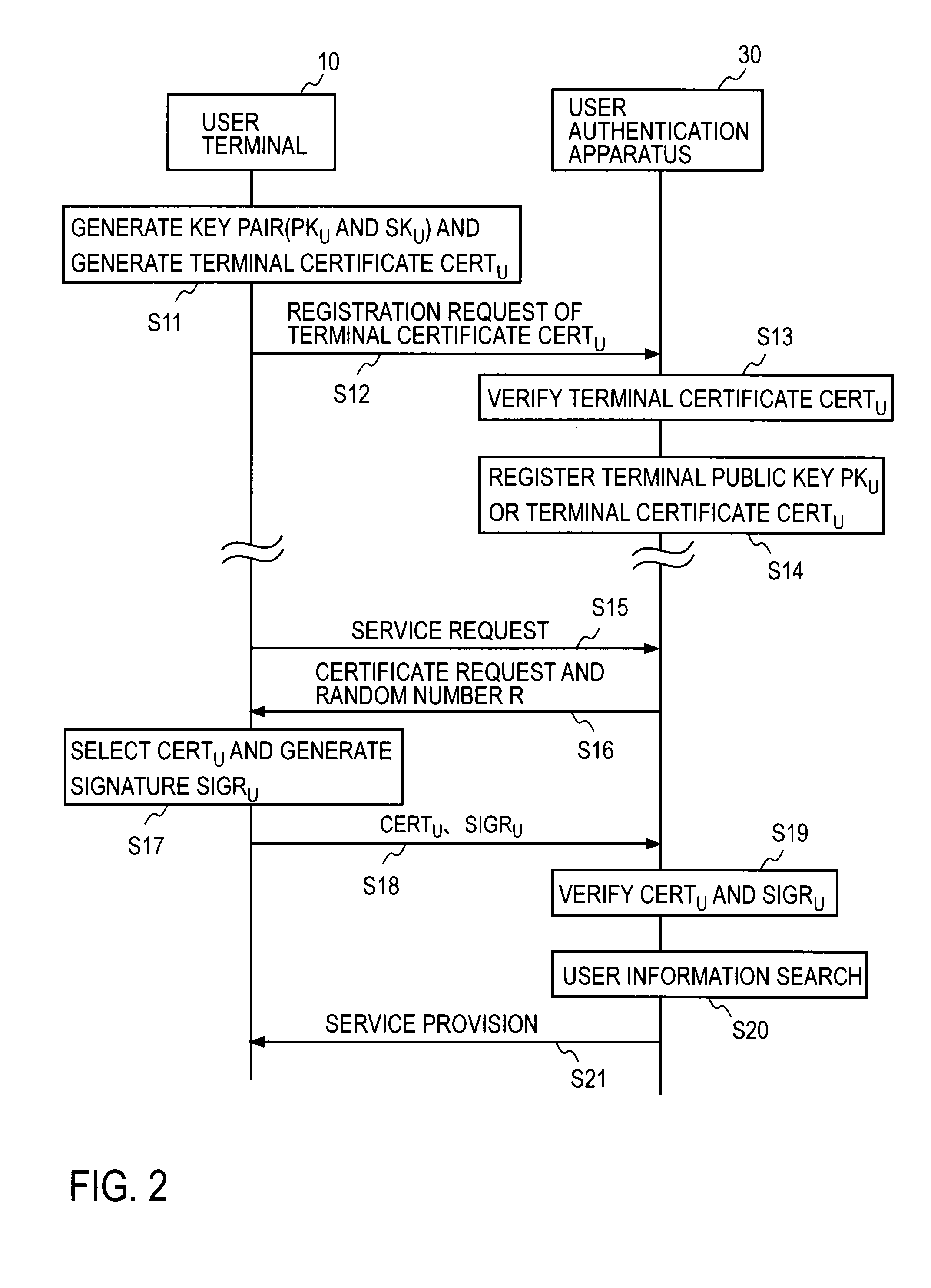 User authentication system and method for the same