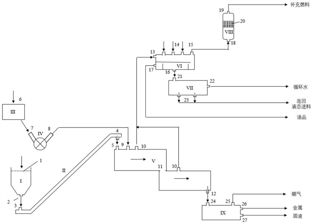 Harmless treatment and resource utilization method for metal-containing pollutants