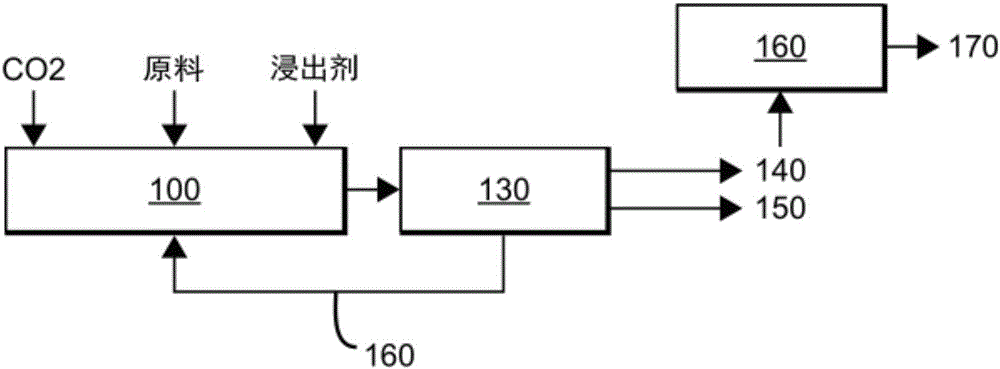 Methods for producing alkaline earth carbonates