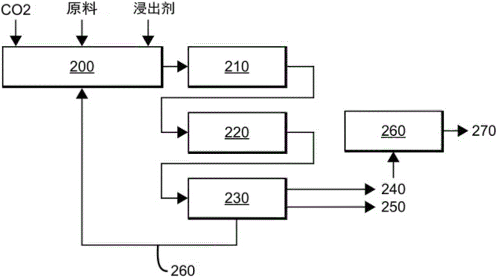 Methods for producing alkaline earth carbonates