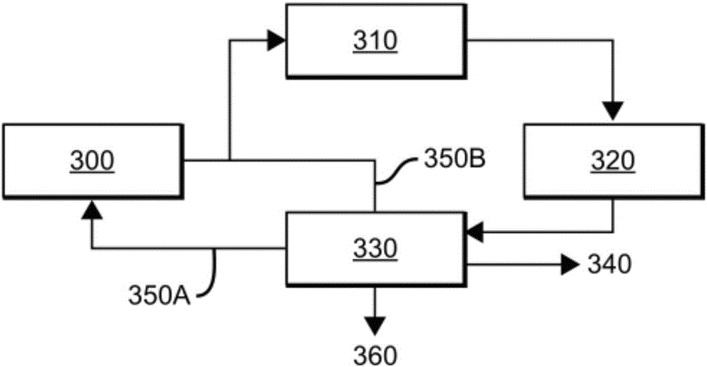 Methods for producing alkaline earth carbonates