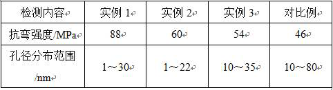 A kind of preparation method of porous ceramic membrane