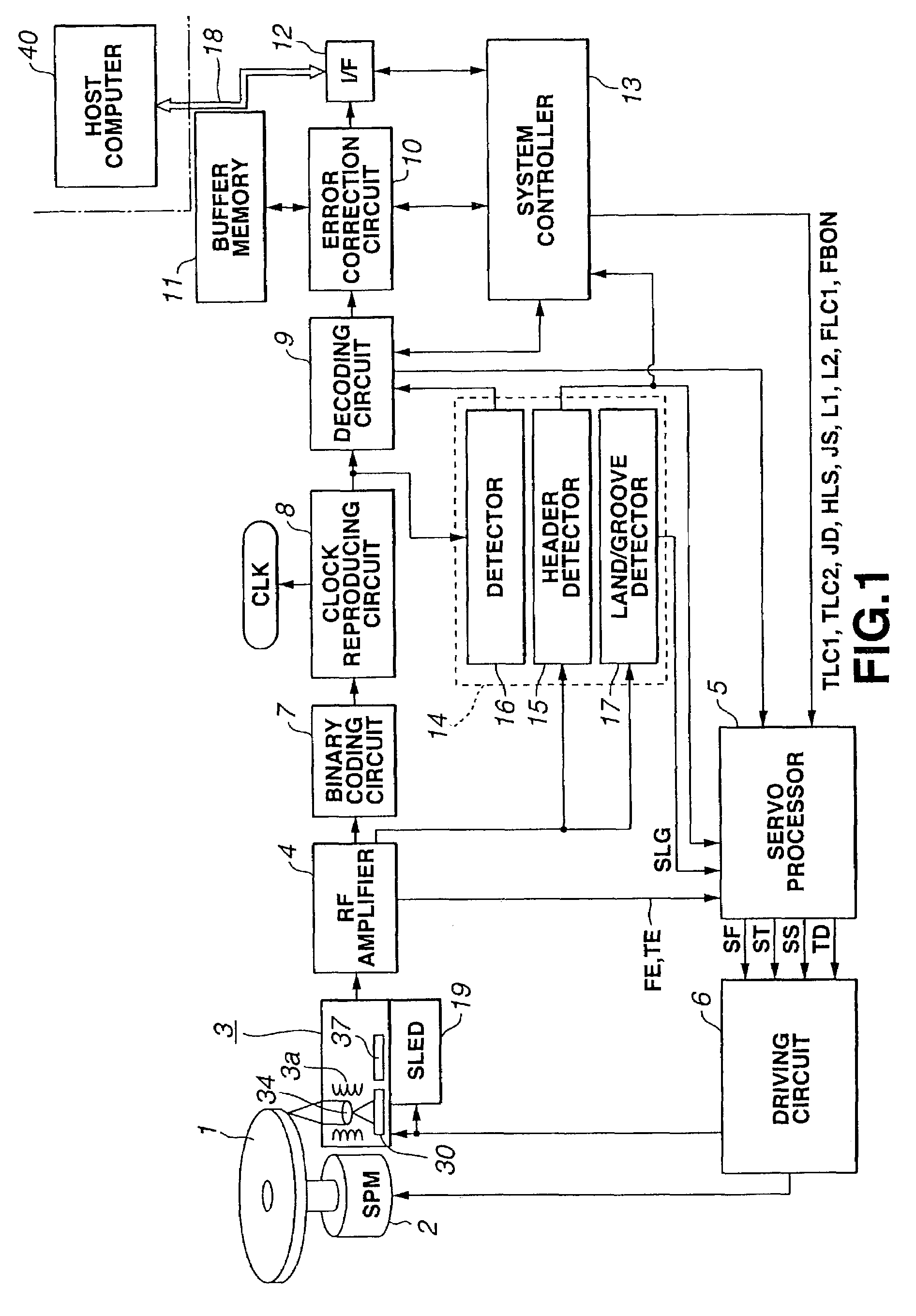 Disk driving apparatus and information readout method with selective servo control for read-out destinations of lands and grooves
