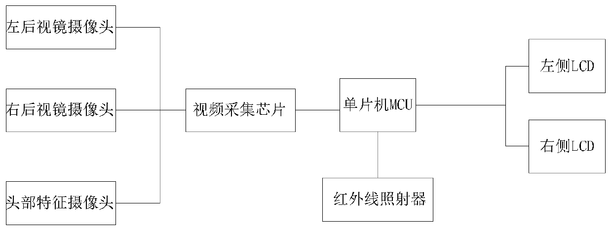 Method and device for controlling automobile electronic rearview mirror