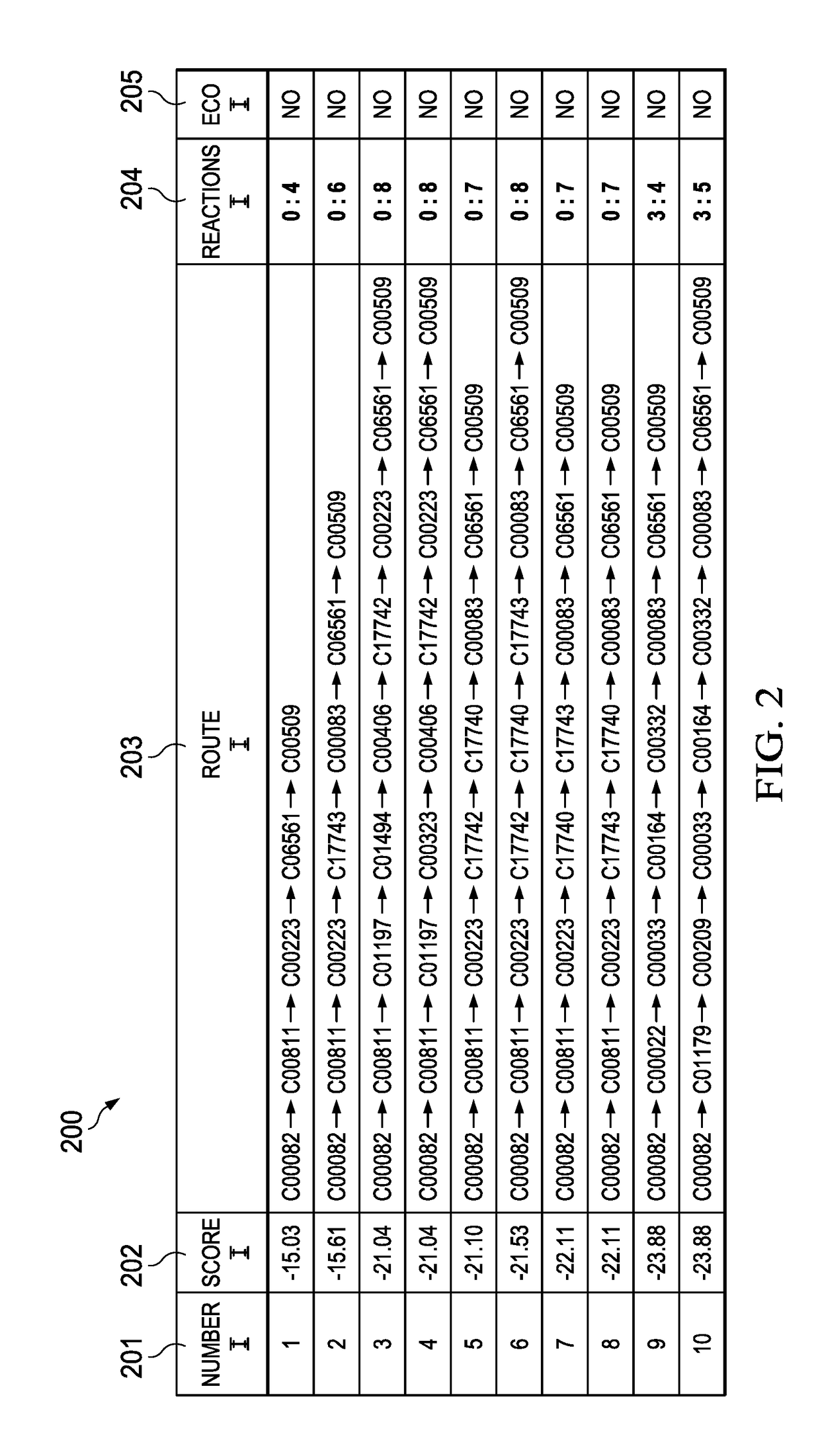 Method for Determining Heterologous Biosynthesis Pathways