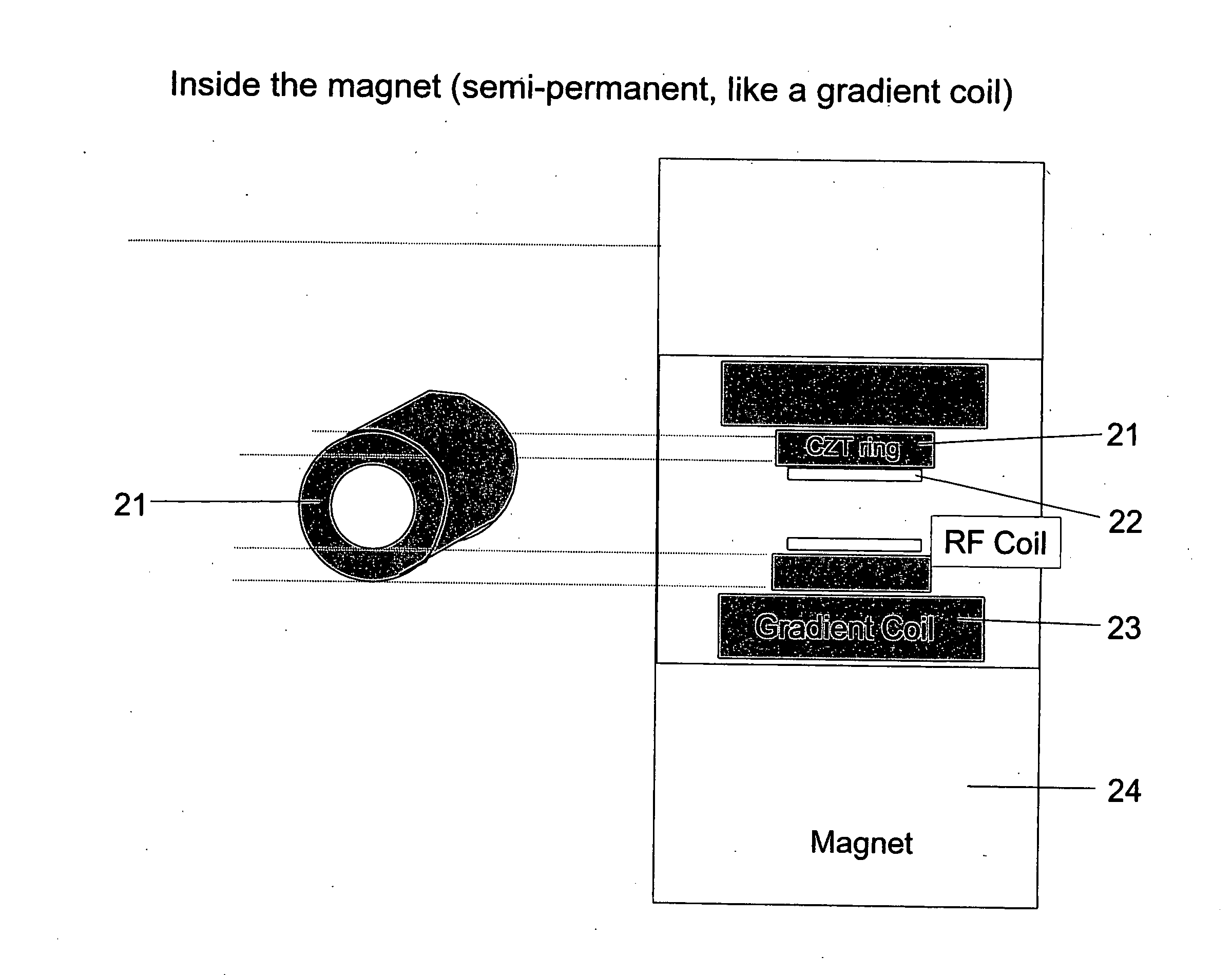 Methods and systems of combining magnetic resonance and nuclear imaging