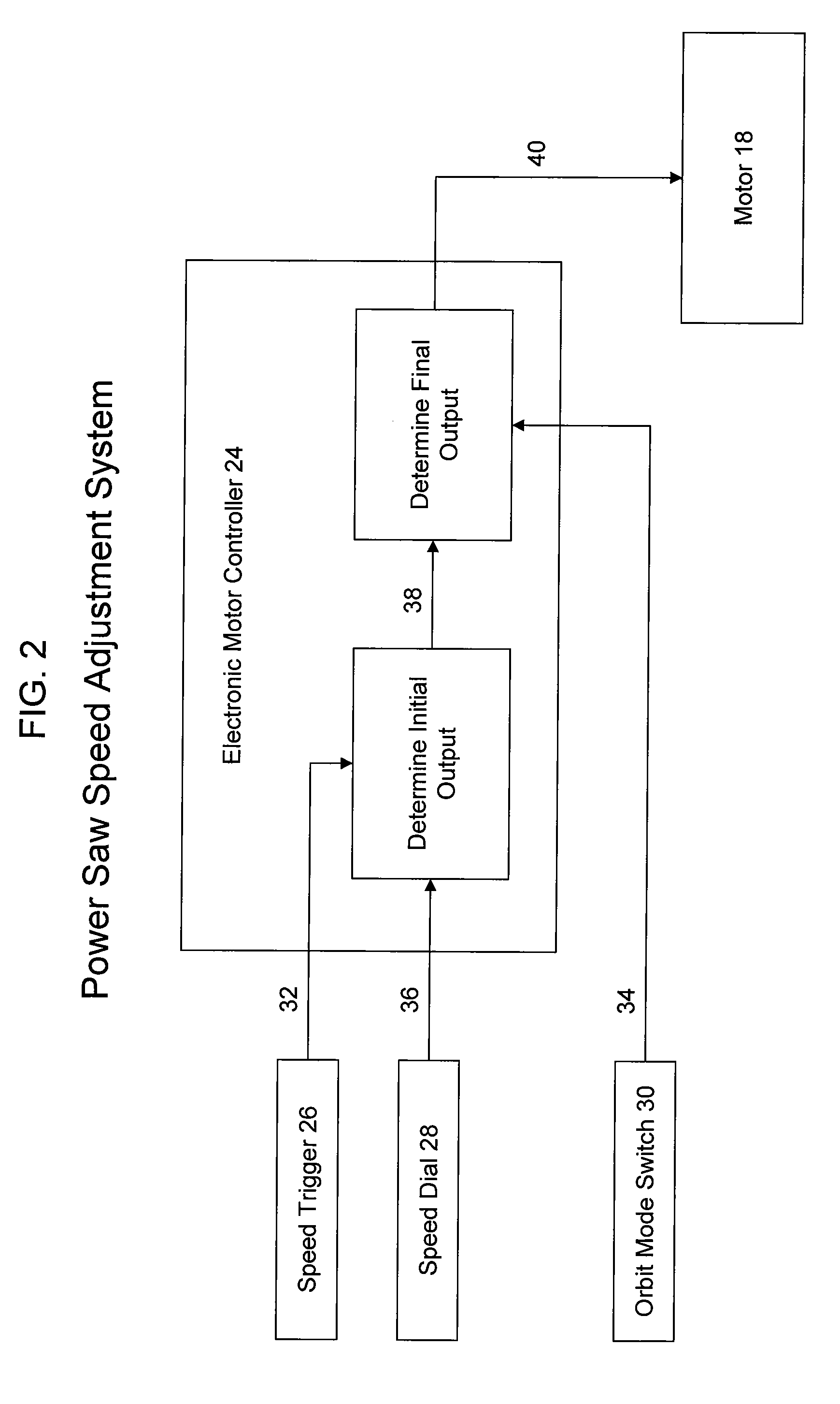 Electronic orbit control for saws