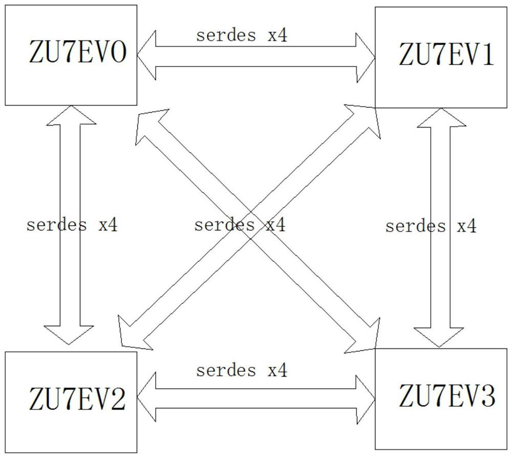 An acceleration system and method for multi-channel video encoding and decoding