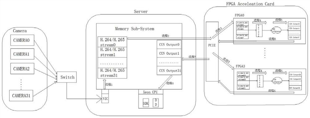 An acceleration system and method for multi-channel video encoding and decoding