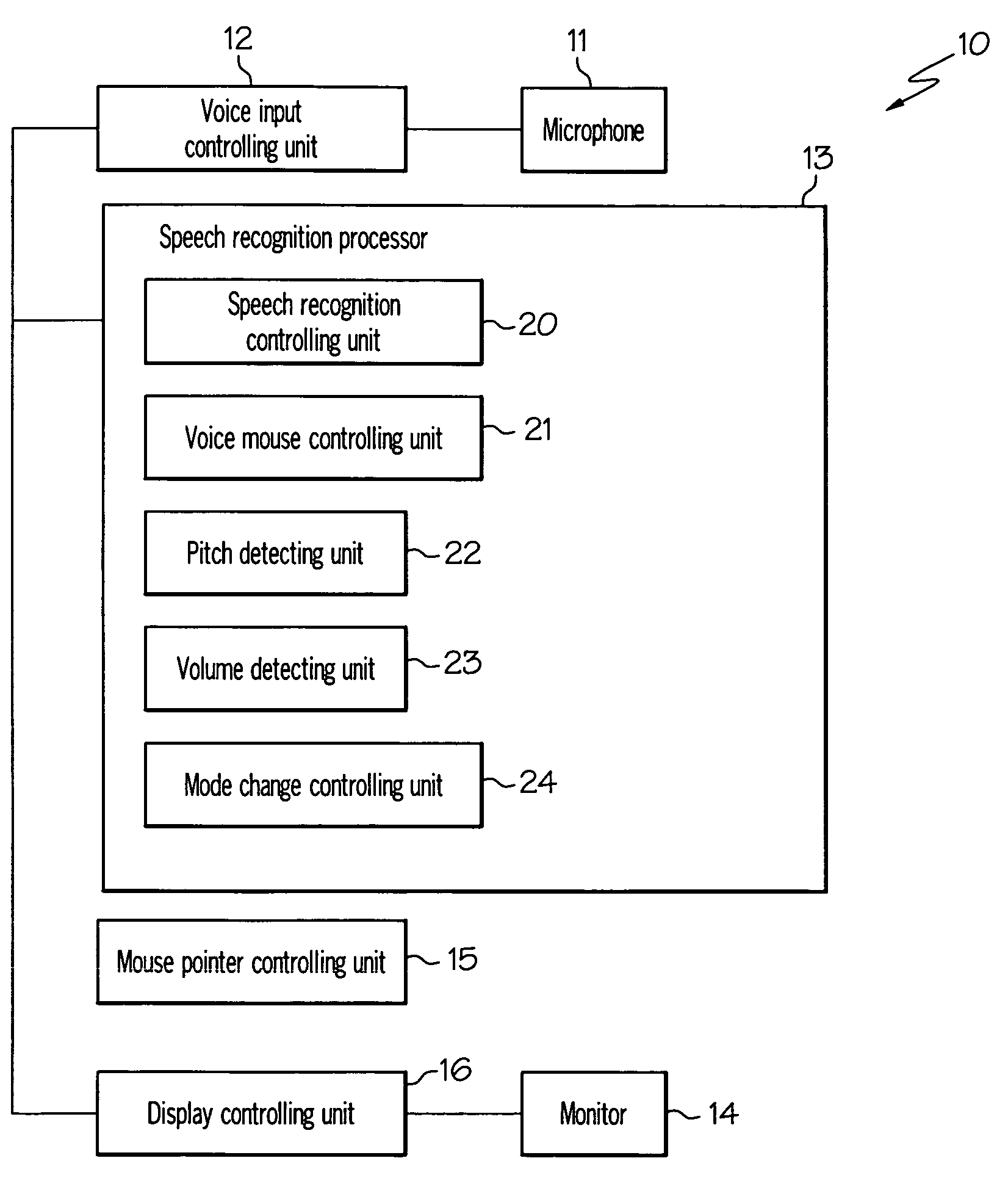 Computer, display control device, pointer position control method, and program