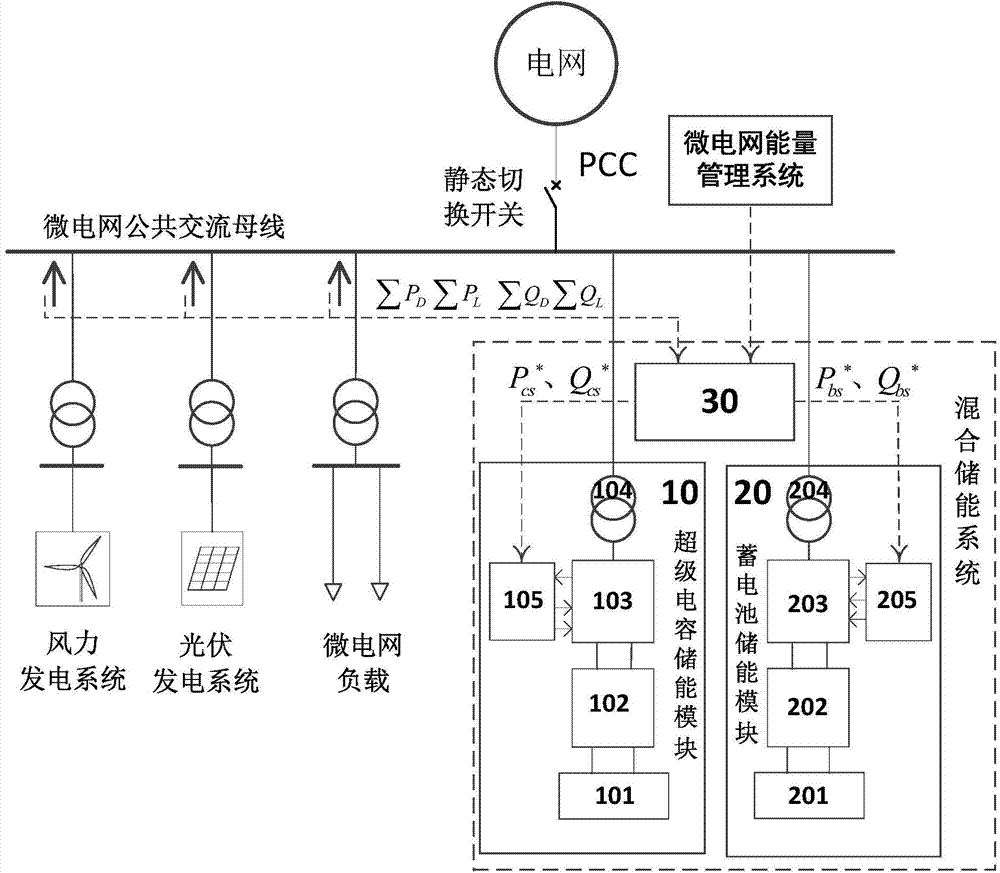 A hybrid energy storage system applied to microgrid