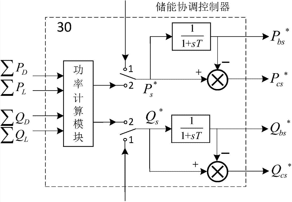 A hybrid energy storage system applied to microgrid