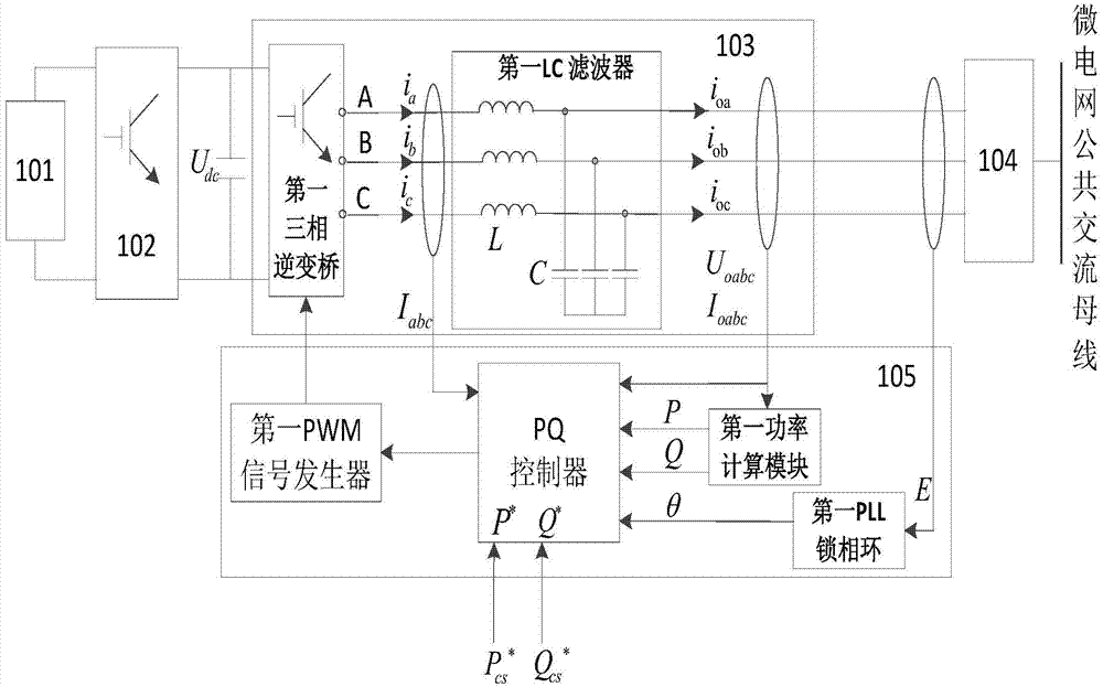 A hybrid energy storage system applied to microgrid