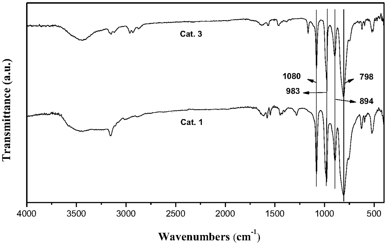 Method for degrading lignin in papermaking black liquor