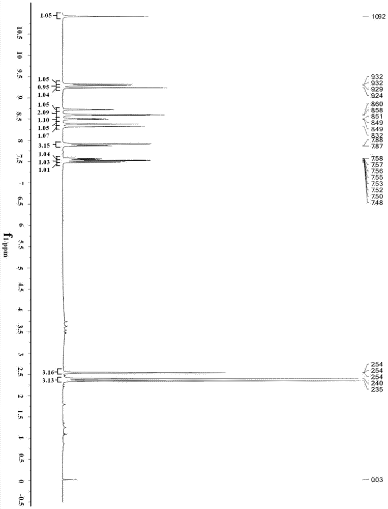 The preparation method of nilotinib