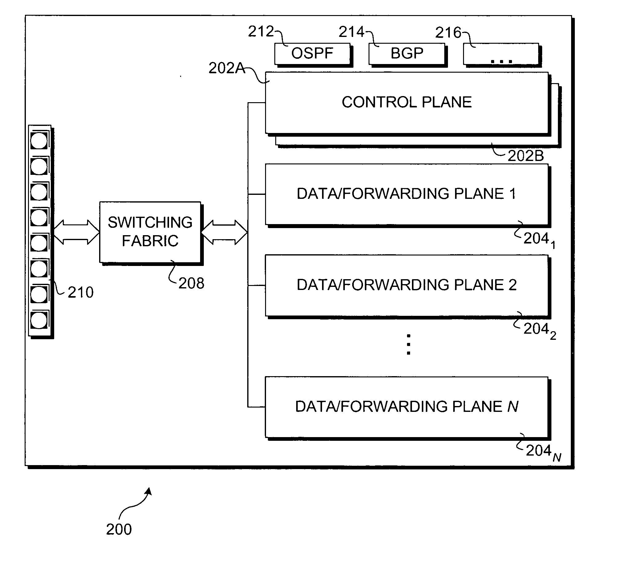 Method to provide high availability in network elements using distributed architectures