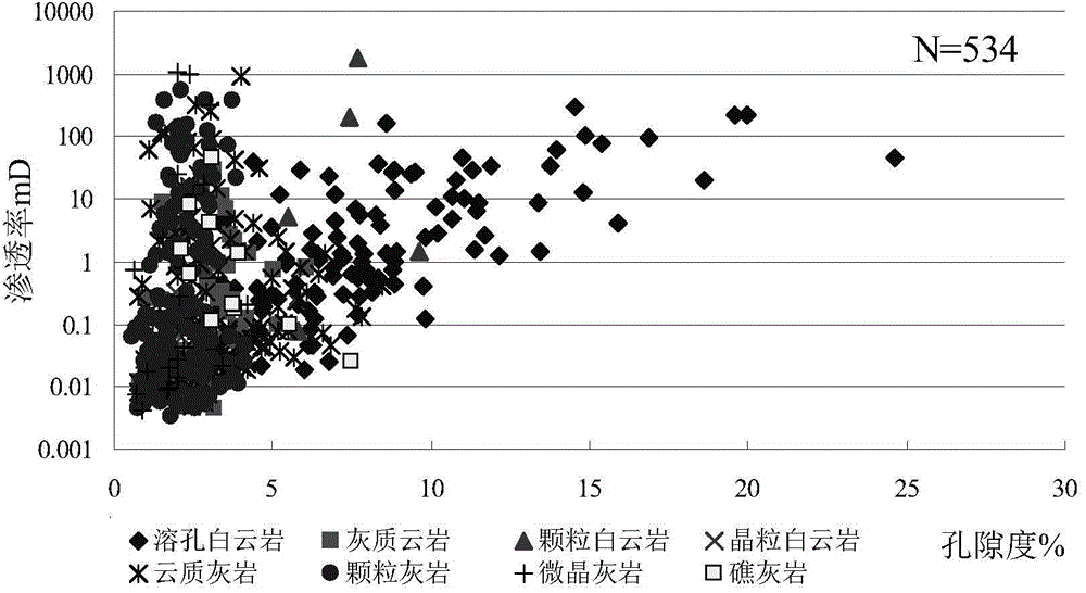 Deep horizontal well drilling track regulating method