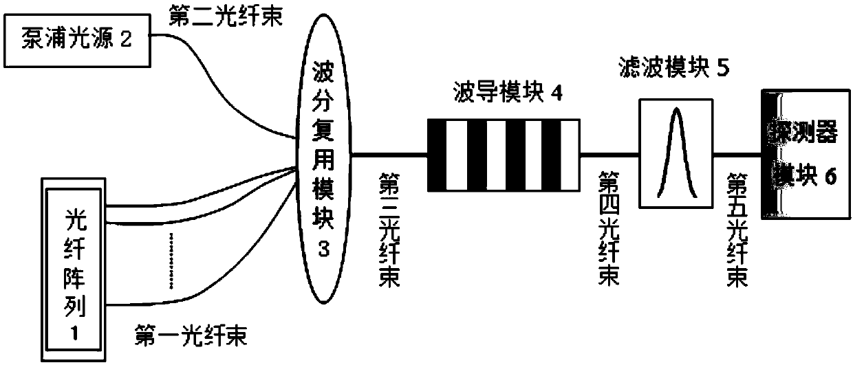 Area array single-photon camera based on frequency up-conversion