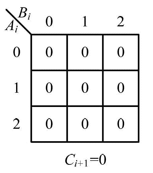 Ternary low-power-consumption domino comparison unit