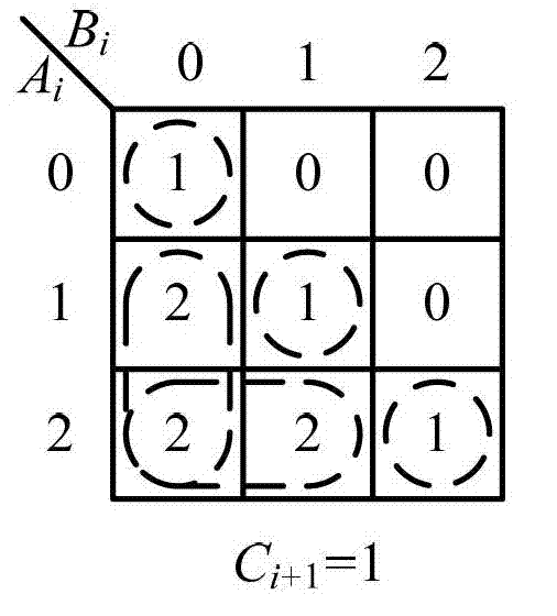 Ternary low-power-consumption domino comparison unit