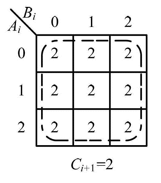 Ternary low-power-consumption domino comparison unit