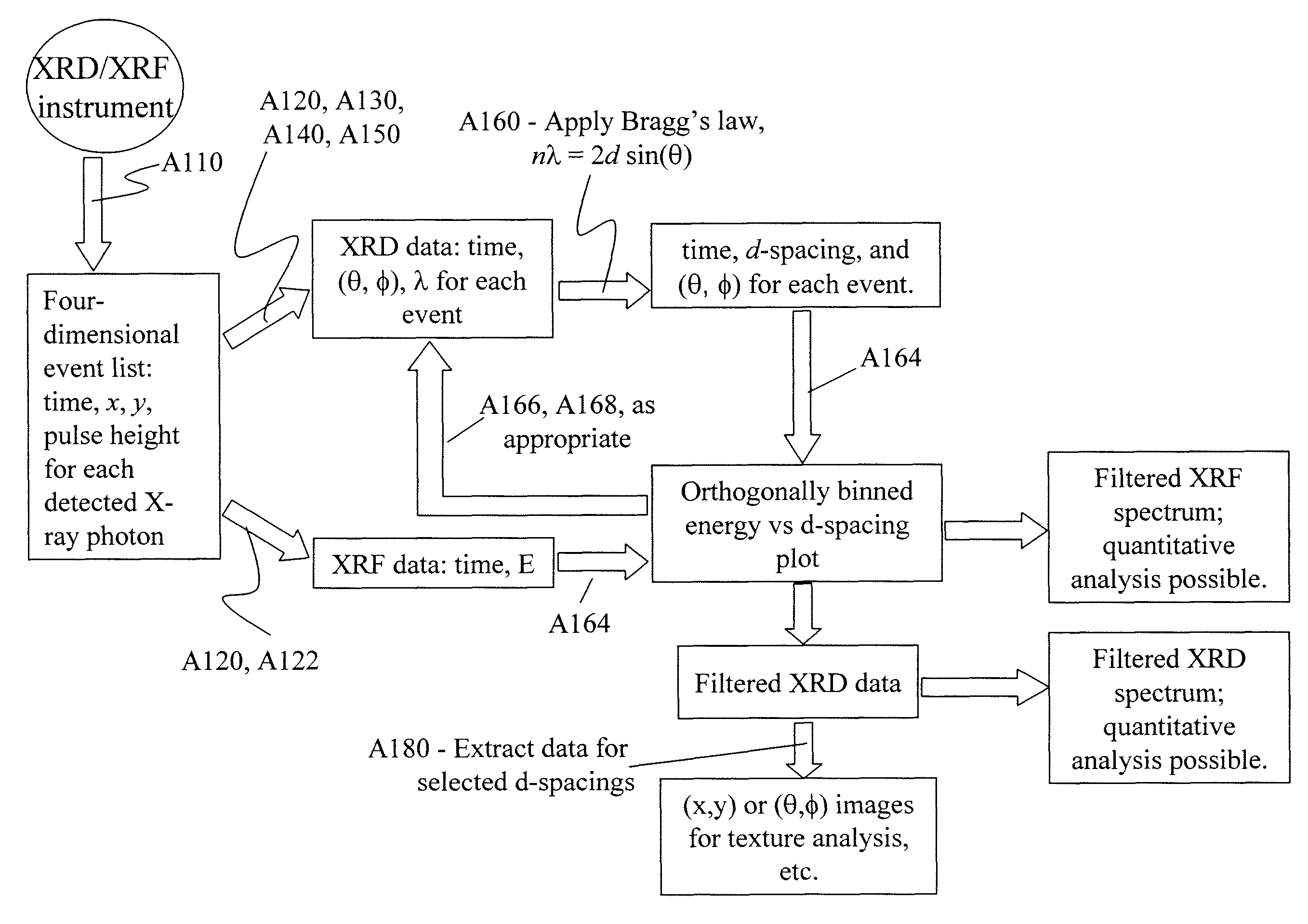 Instrument and method for X-ray diffraction, fluorescence, and crystal texture analysis without sample preparation