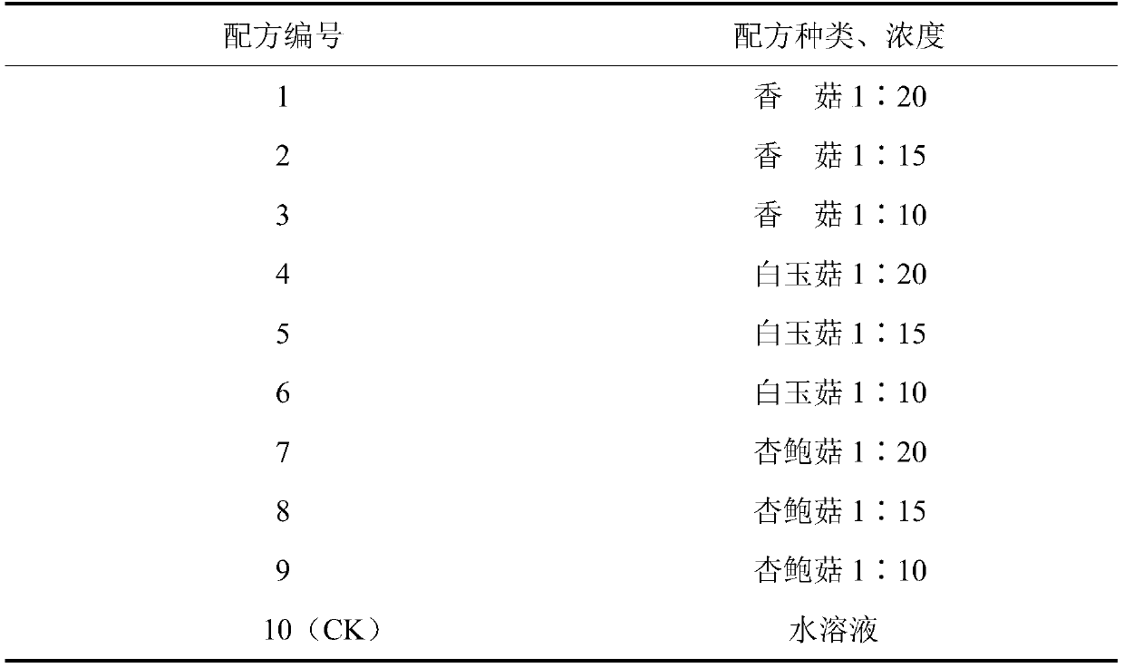 External assisting nutrient solution for increasing yield of pleurotus nebrodensis, application and method for producing pleurotus nebrodensis by utilizing same