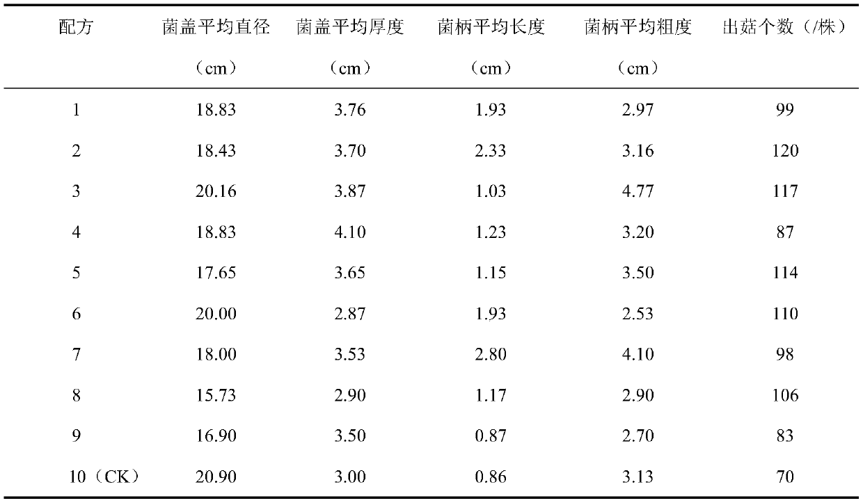 External assisting nutrient solution for increasing yield of pleurotus nebrodensis, application and method for producing pleurotus nebrodensis by utilizing same