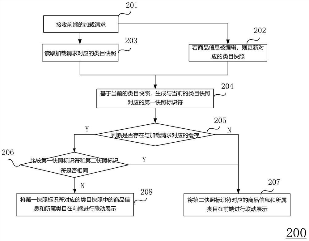 Data loading method and device and storage medium