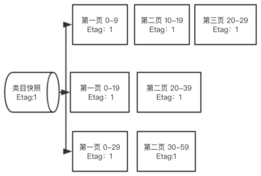 Data loading method and device and storage medium