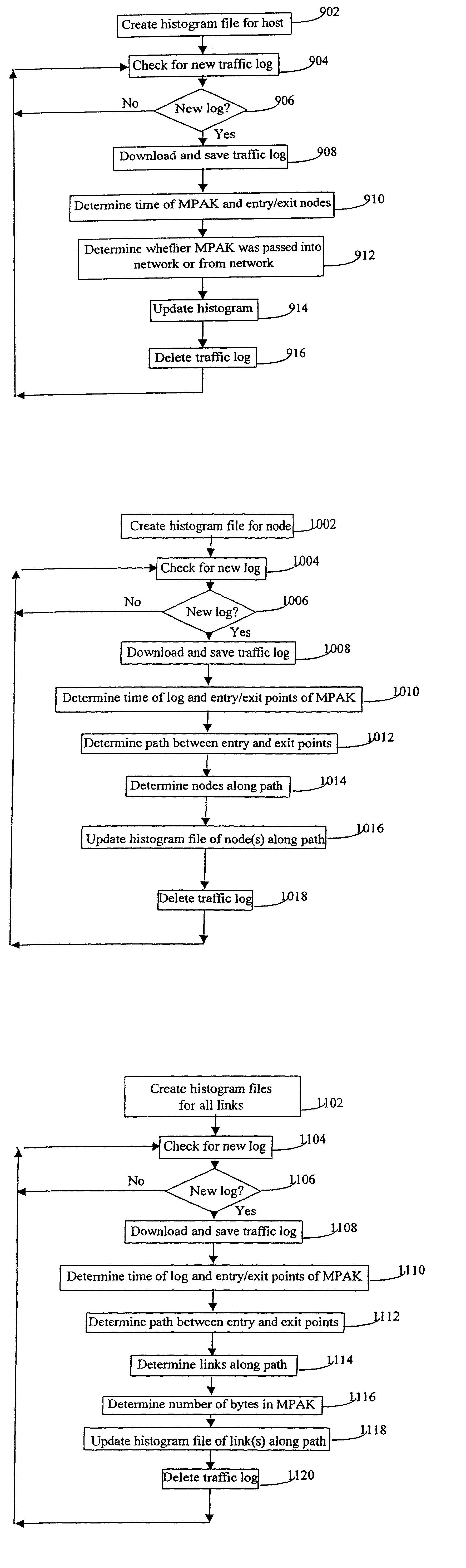 Network traffic analyzer