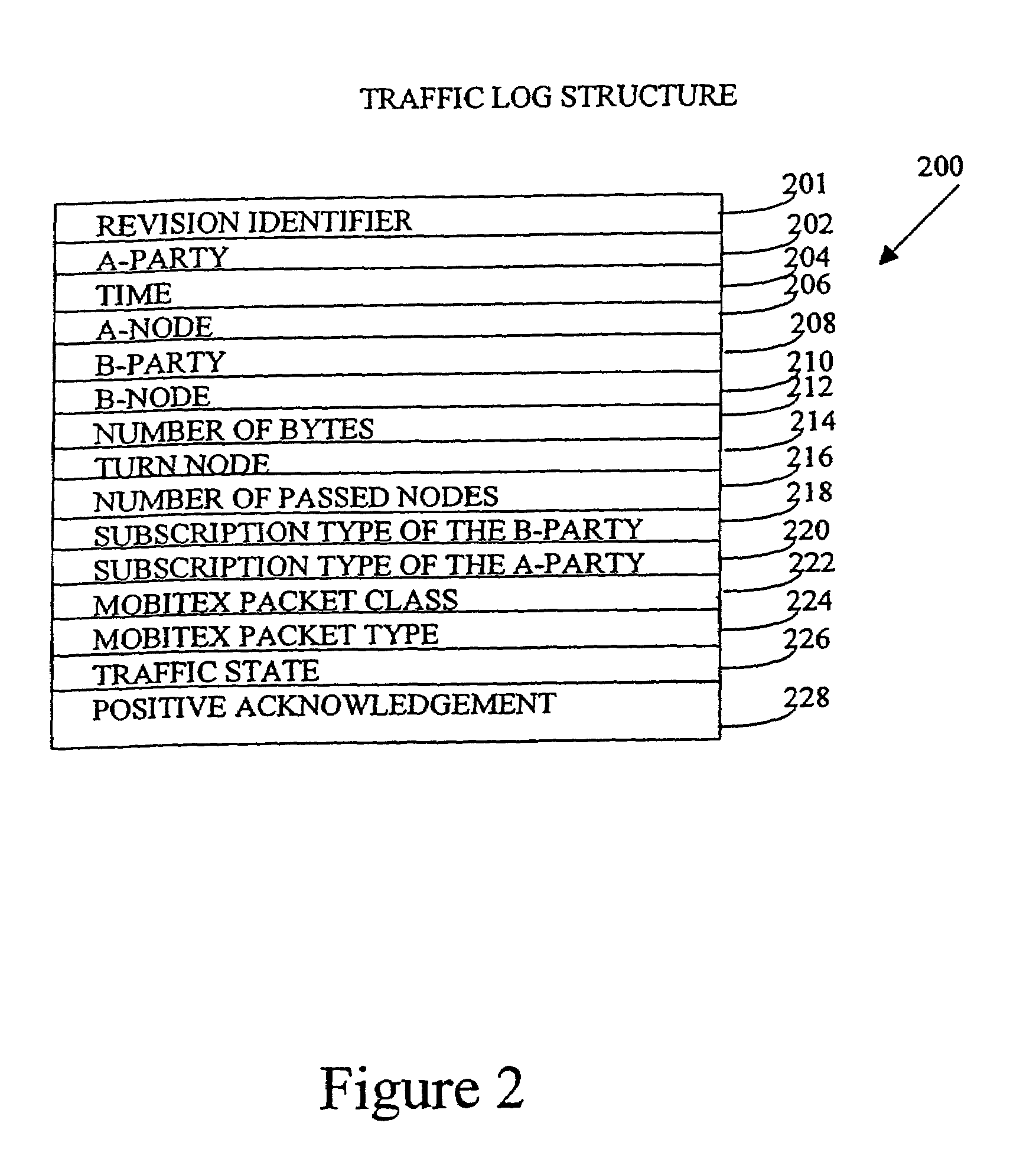 Network traffic analyzer