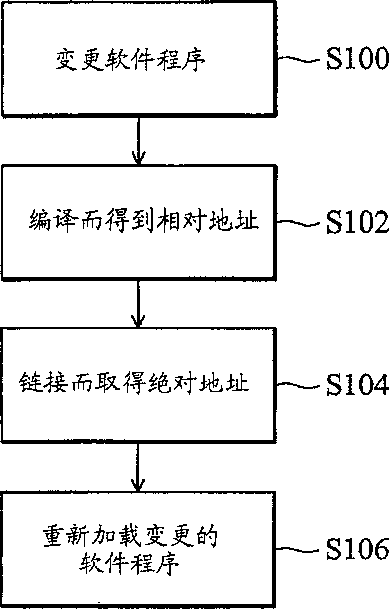 Memory disposition methods and systems